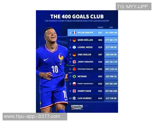 姆巴佩近八年进球数据分析今年66球领跑2022年紧随其后55球